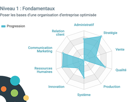 Definition Organisation et fonctionnement de l&#039;entreprise 