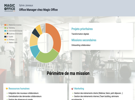 Le générateur Magic de fiche de poste Office Manager