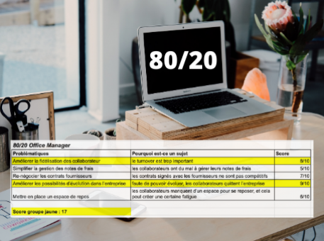 Utiliser la loi de Pareto pour prendre de meilleures décisions quand on est Office Manager