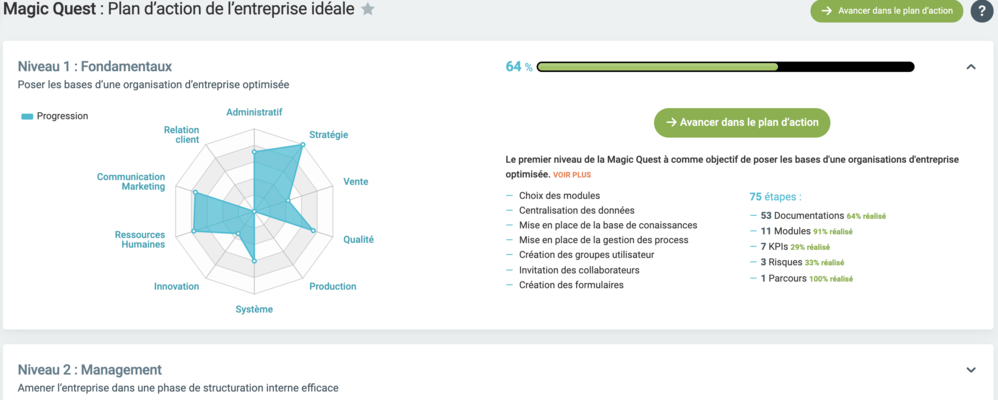 Definition Organisation et fonctionnement de l'entreprise 