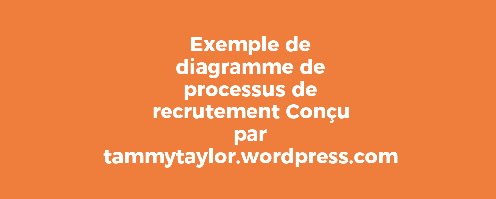 Exemple de diagramme de processus de recrutement Conçu par tammytaylor.wordpress.com